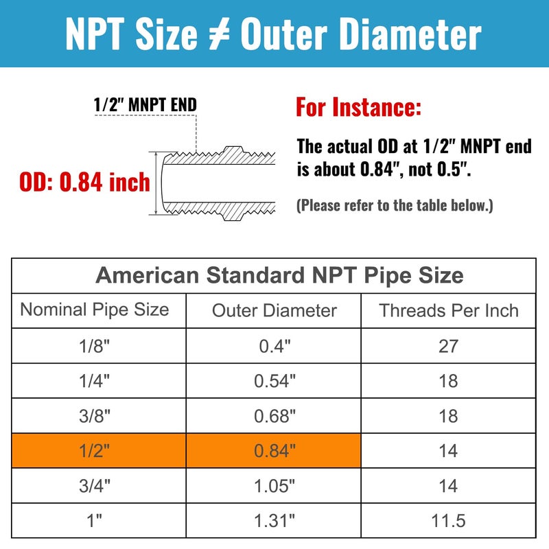 SUNGATOR 5-Pack 1/2 Inch Hex Nipples, 1/2'' NPT Male Ã— Male Brass Pipe Fitting Adapters, 1/2'' Brass Hex Nipple Pipe Extension Fittings - Image 4